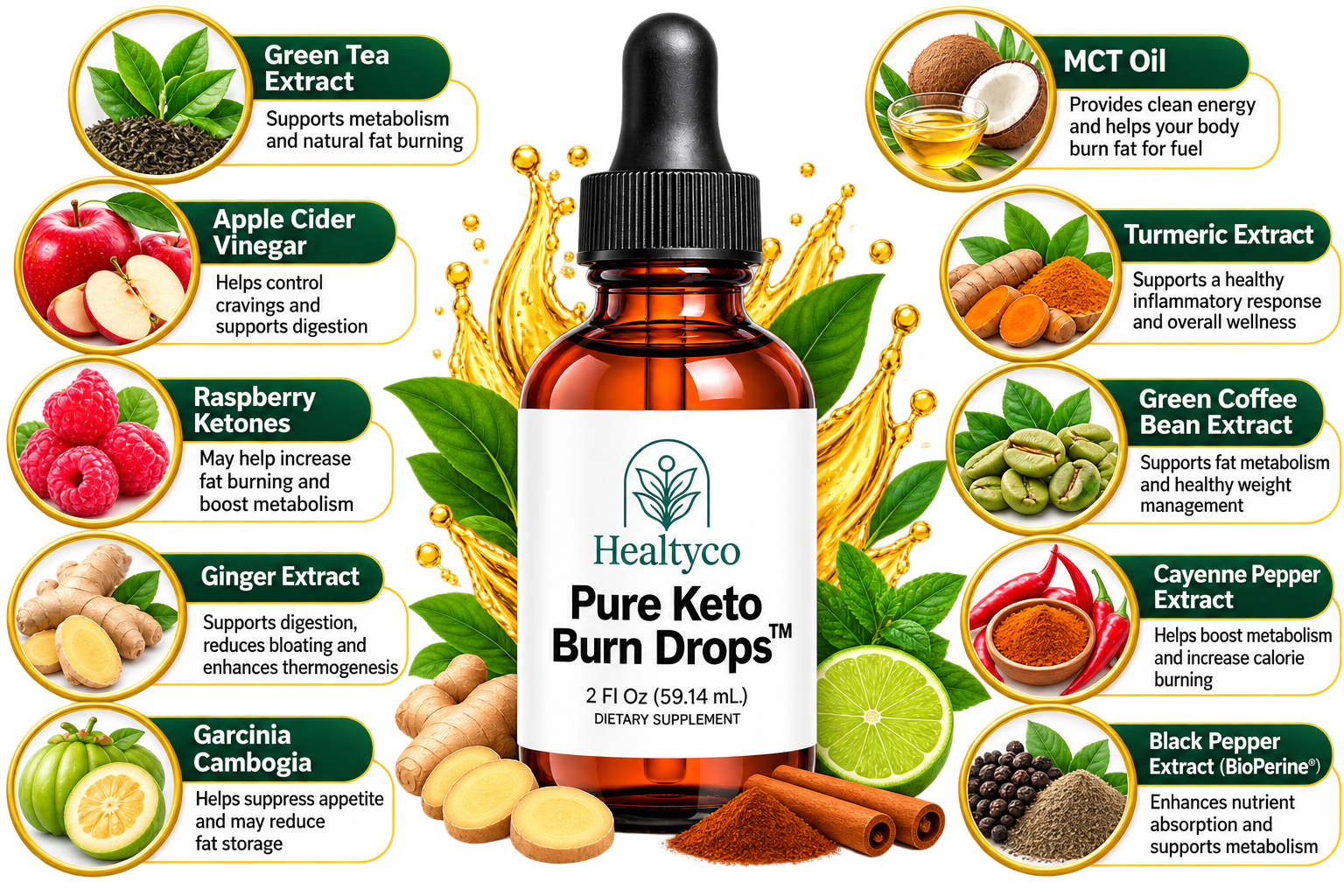 Ingredient graphic listing the ten Pure Keto Burn Drops ingredients and what each is shown for